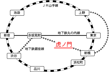 虎ノ門駅までの経路